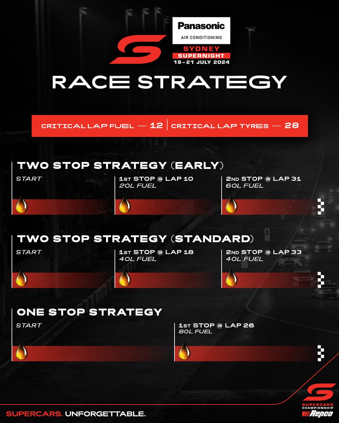 SC24-BRAND-Social-SYD-Strategy Guide Tiles -1-